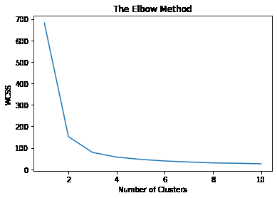 Inertia with respect to the number of clusters formed in the data