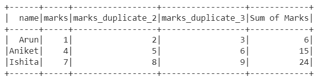 PySpark Dataframe distinguish columns with duplicated name