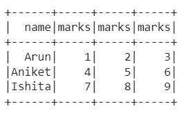 PySpark Dataframe distinguish columns with duplicated name