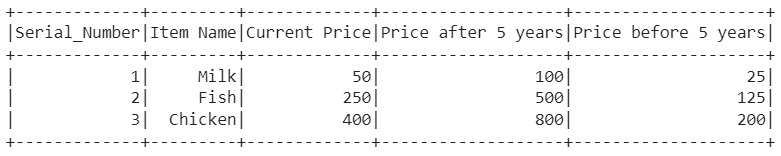 How to add multiple columns using UDF in PySpark ?