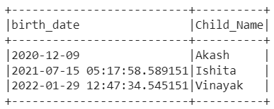 Partition of Timestamp column in Dataframes Pyspark