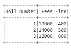 add Suffixes and Prefixes using the toDF function