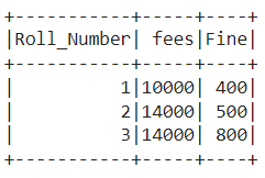 Sort Pyspark RDD by multiple columns using sort() function