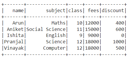 Sort Pyspark RDD by multiple columns using sort() function