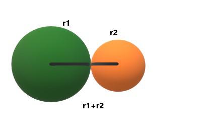 Bond Length