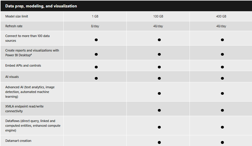 Analysis-based-on-data-prep-modeling