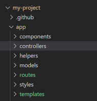 Explain the directory structure in Ember.js - GeeksforGeeks