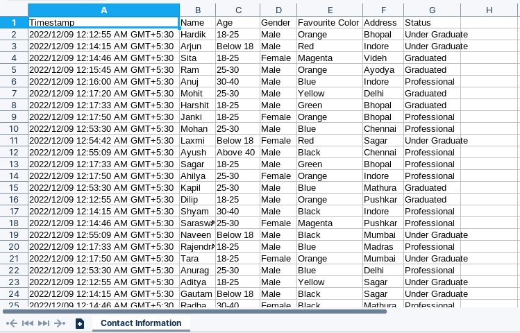 Data collected by Google Forms