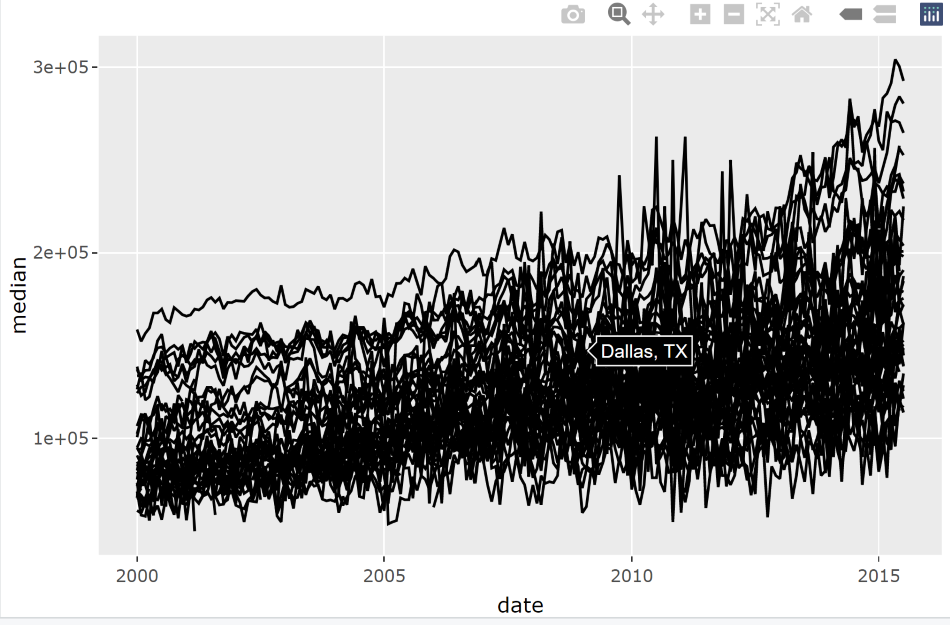 Hover text and formatting in ggplot2 - Plotly