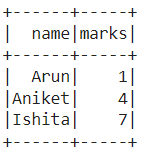 Drop a column with same name using column index in PySpark