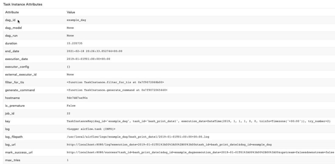 task instance attribute