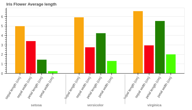 Bokeh Nested Bar chart - Geeksforgeeks