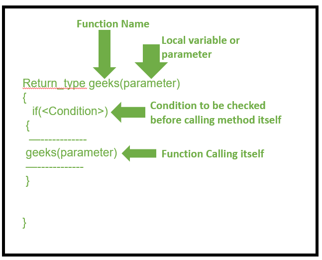 The general form of recursion 