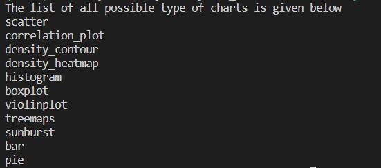 The list of all the possible charts for the dataset at hand