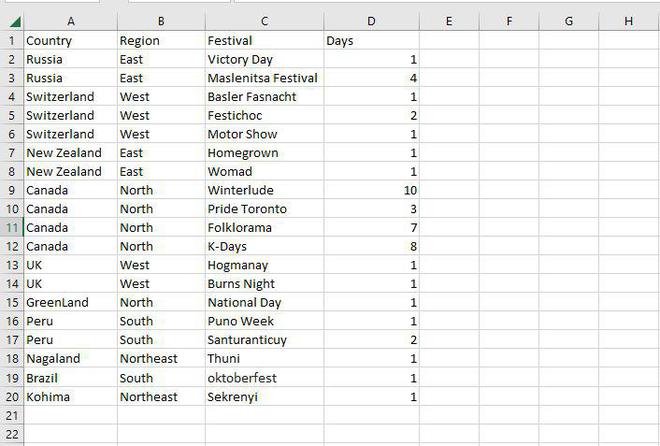Matrix Visualization in Excel Power View - GeeksforGeeks