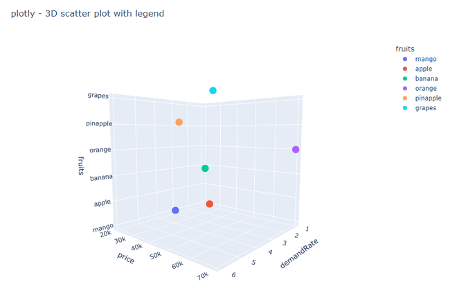 show-legend-and-label-axes-in-3d-scatter-plots-in-python-plotly-geeksforgeeks