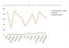 Format Reports in Excel - GeeksforGeeks