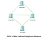 Pstn Networking How Telephone System Works? - GeeksforGeeks