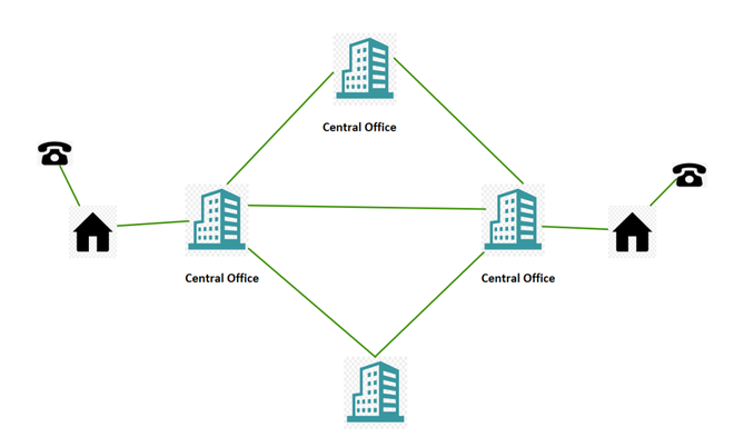 How Telephone System Works? - GeeksforGeeks