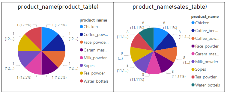 pie-chart