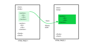 How to fetch only sections of specific HTML areas from an external page ...