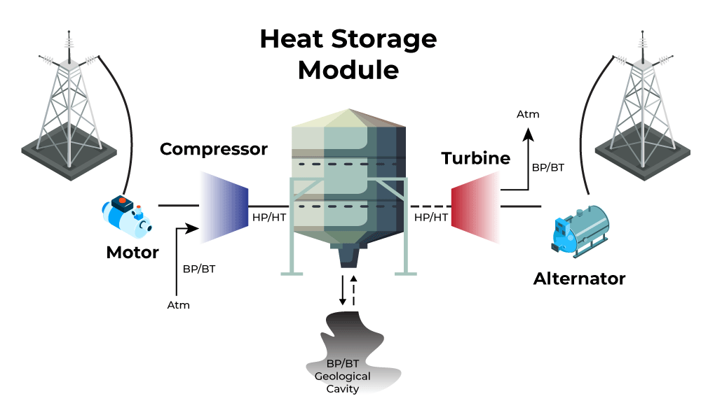 Compressed Air Systems Storage