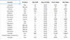 Power BI - DAX Logical Functions - GeeksforGeeks
