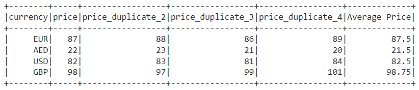 PySpark Dataframe distinguish columns with duplicated name