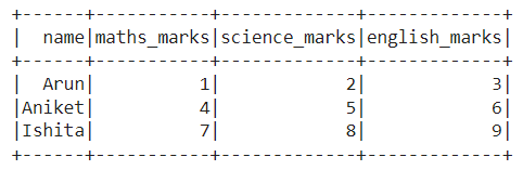 Applying a custom function on PySpark Columns with UDF