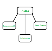 ASIC Full Form - GeeksforGeeks