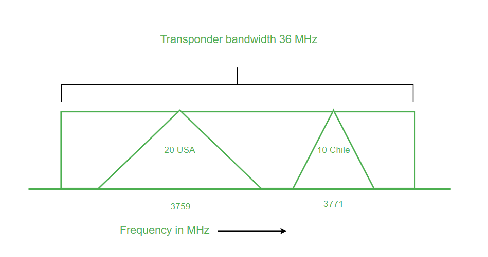 Transponder 2