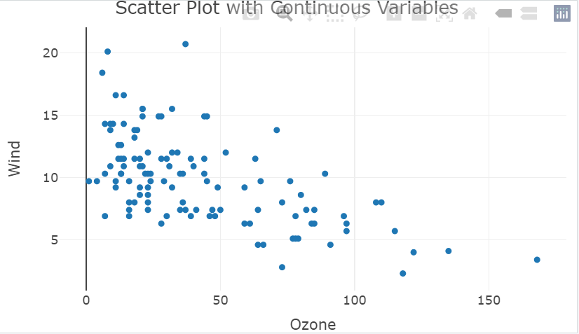 Scatter Plot with Nominal Variables