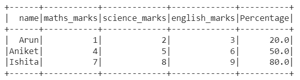 Applying a custom function on PySpark Columns with UDF