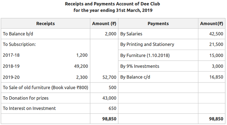 CBSE Class 12 Accountancy Solved Question Paper (Paper Code: 67/1/1 ...