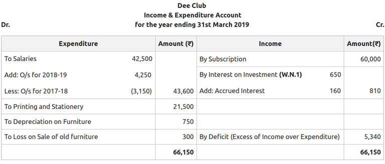 CBSE Class 12 Accountancy Solved Question Paper (Paper Code: 67/1/1 ...