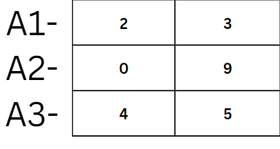 Pairwise Distance Matrix in  R