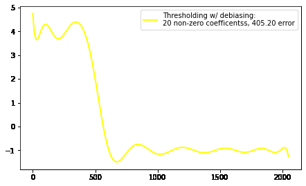 Sparse Coding with a Precomputed Dictionary in Scikit Learn