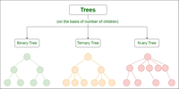 Types of Trees in Data Structures - GeeksforGeeks