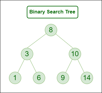 Binary Search Tree