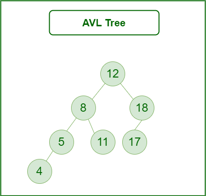 Types of Trees in Data Structures - GeeksforGeeks