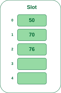 Insert 76 into hash table