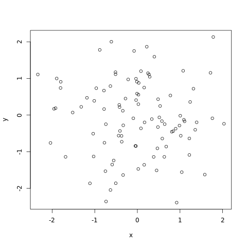 Scatter plot without using any extra parameters