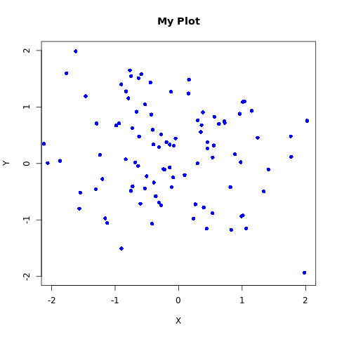 Scatter plot with solid dots as the point