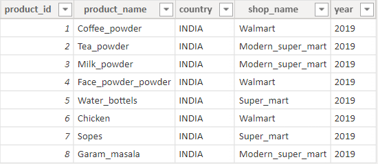 product-table