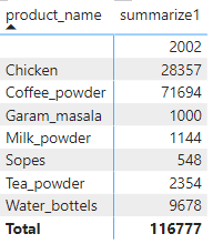 sum-of-sales