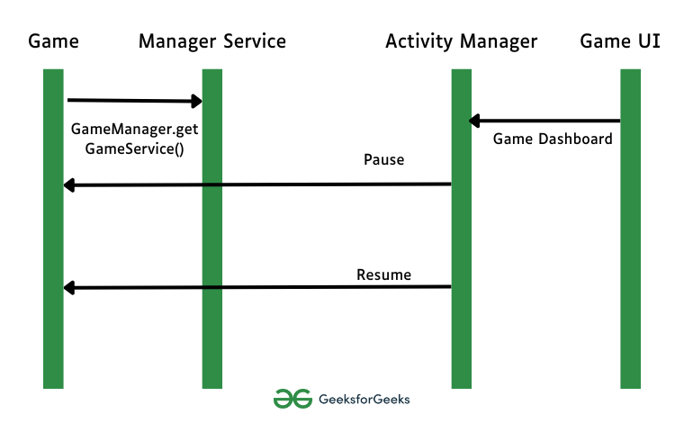 Image #1: Understanding the Game Mode API in Android 13.