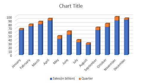 table-converted-to-chart