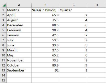 months-column-changed-alphabetically