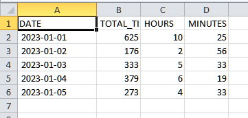 resolve a UnicodeDecodeError for a CSV file in Python