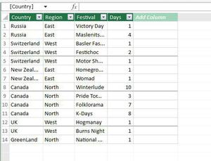Loading Data with Power Pivot in Excel - GeeksforGeeks